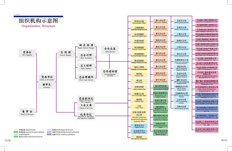 河北建工集團組織機構(gòu)圖2025年3_副本.jpg